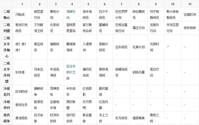 世界征服者4破解版无限资源三神将