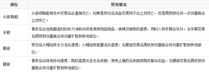 逃离塔科夫手游下载