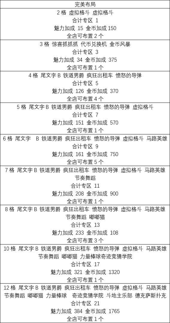 游戏厅物语汉化版