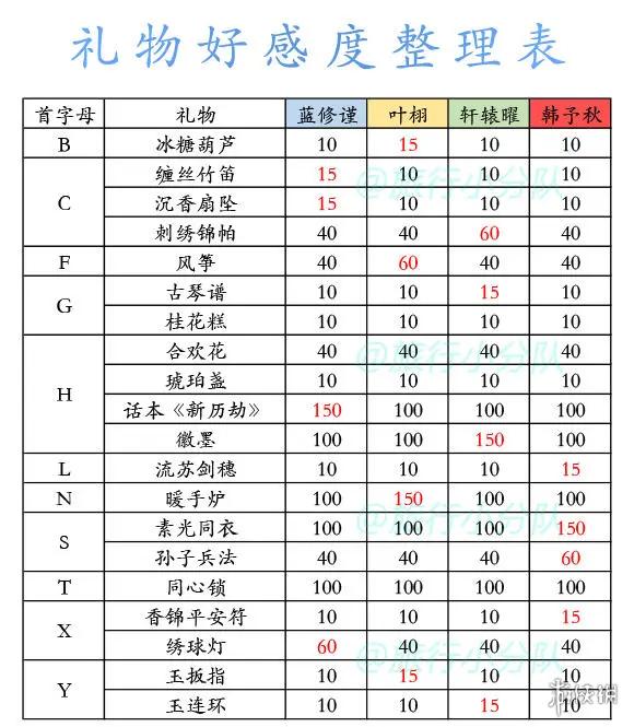 盛唐烟雨