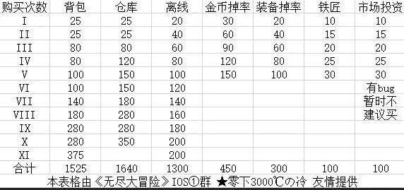 无尽大冒险
