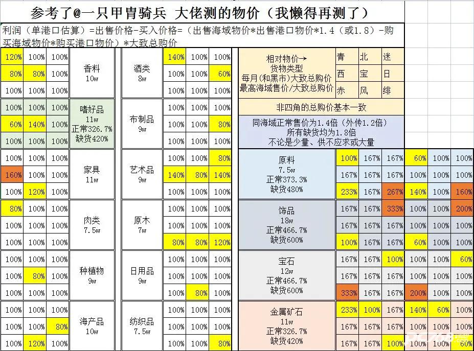 小小航海士