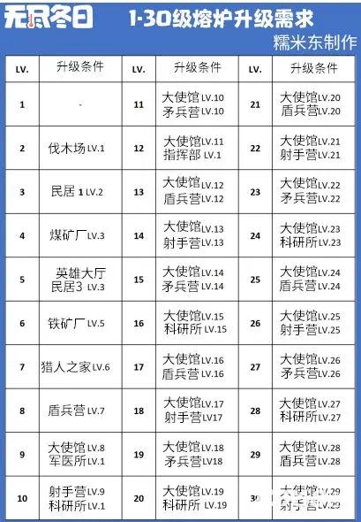 无尽冬日