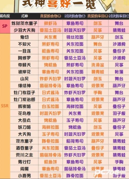 阴阳师妖怪屋