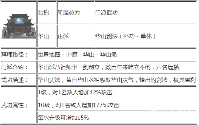 所谓侠客