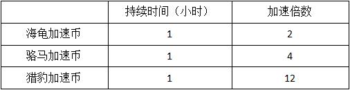 模拟城市我是市长离线版2024