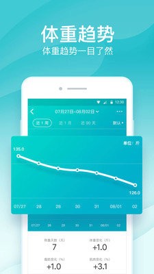 好轻体脂秤截图2