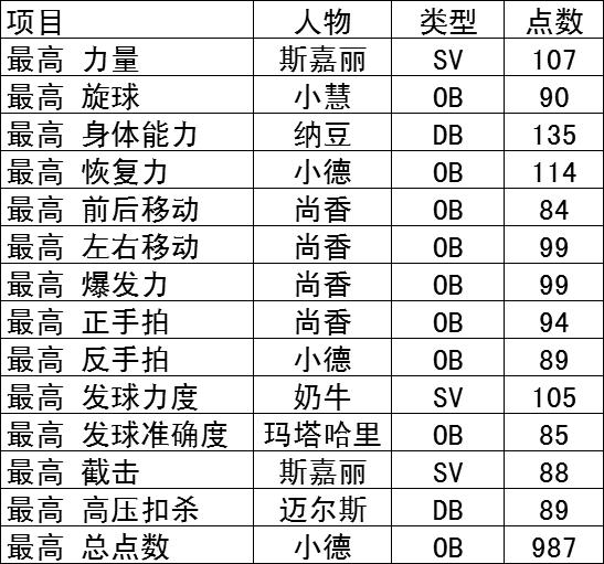 冠军网球无限游戏币版.png