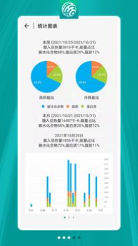 健康加速度截图0