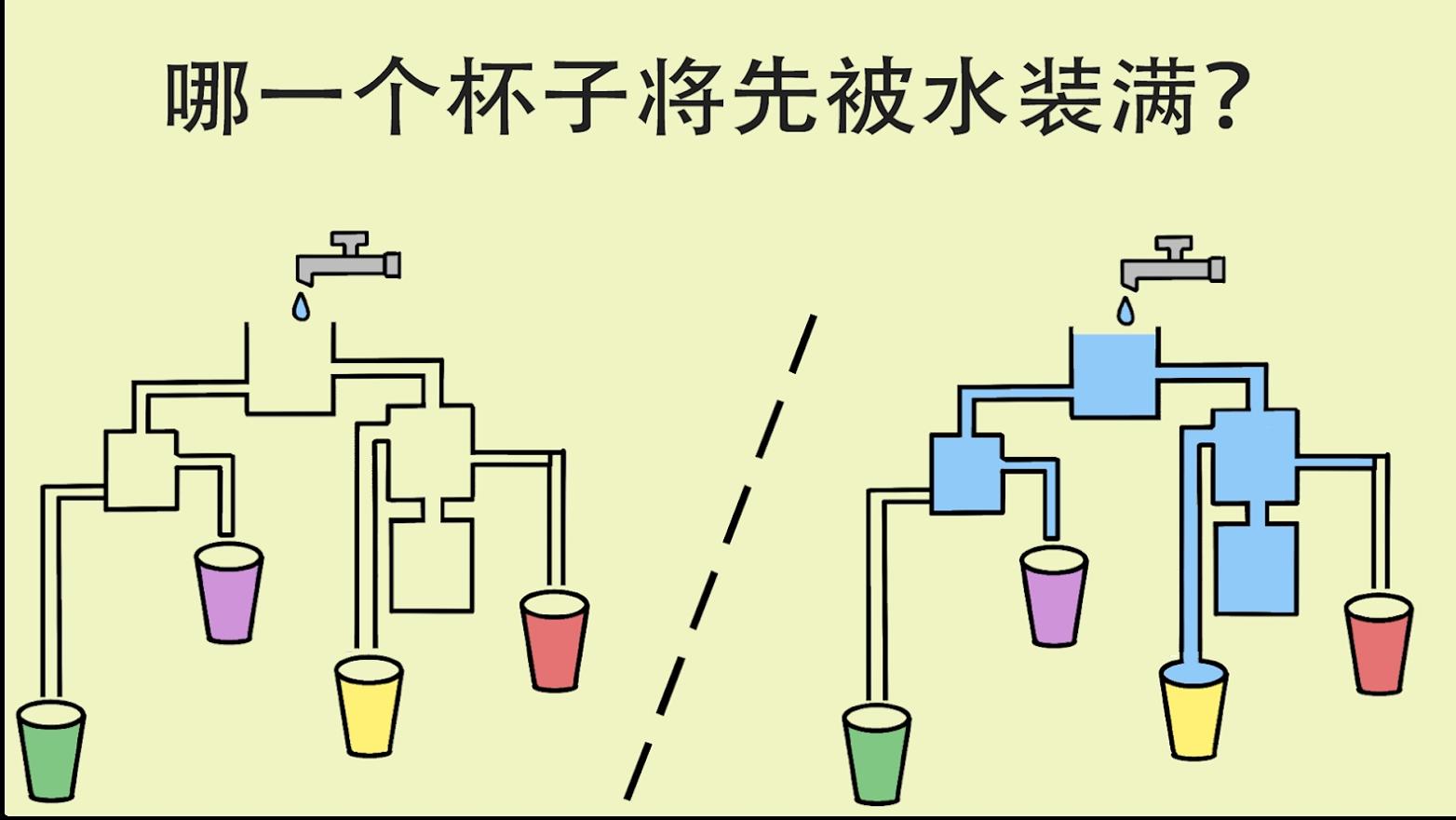 简单大脑训练截图0