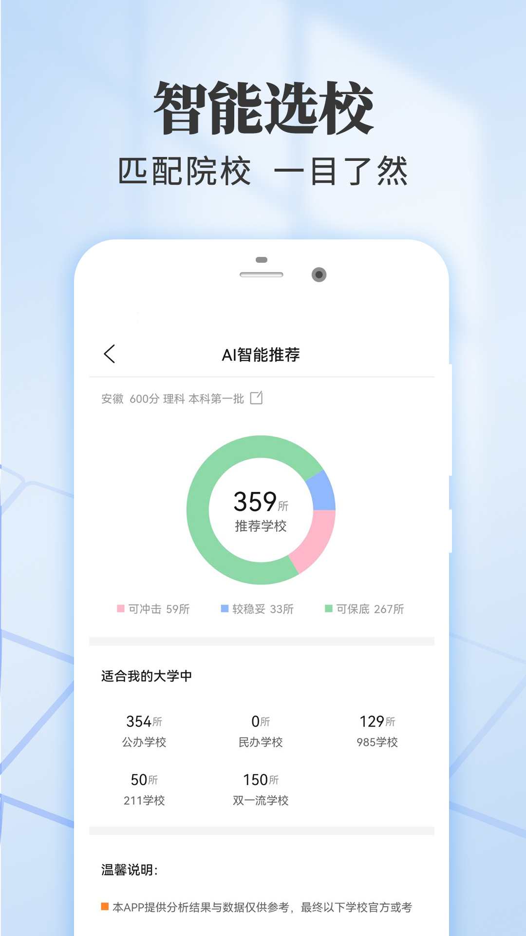 高考志愿填报王
