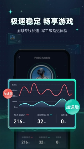 迅游手游加速器免费