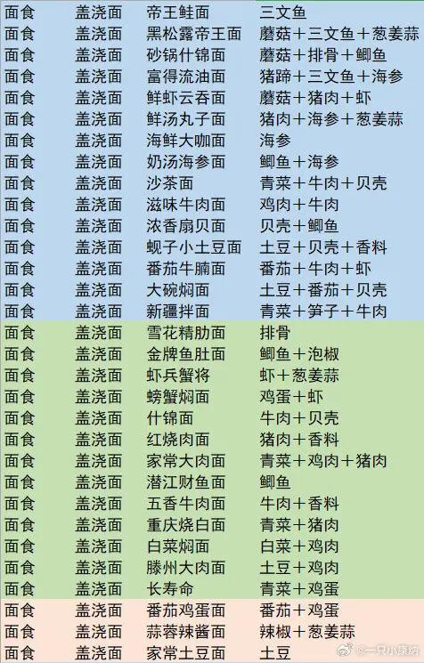 爸爸的面馆
