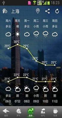 华多天气截图0