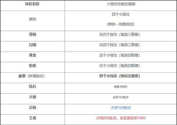 英雄联盟手游