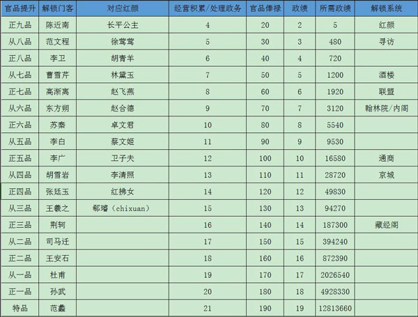 极品芝麻官充值折扣版