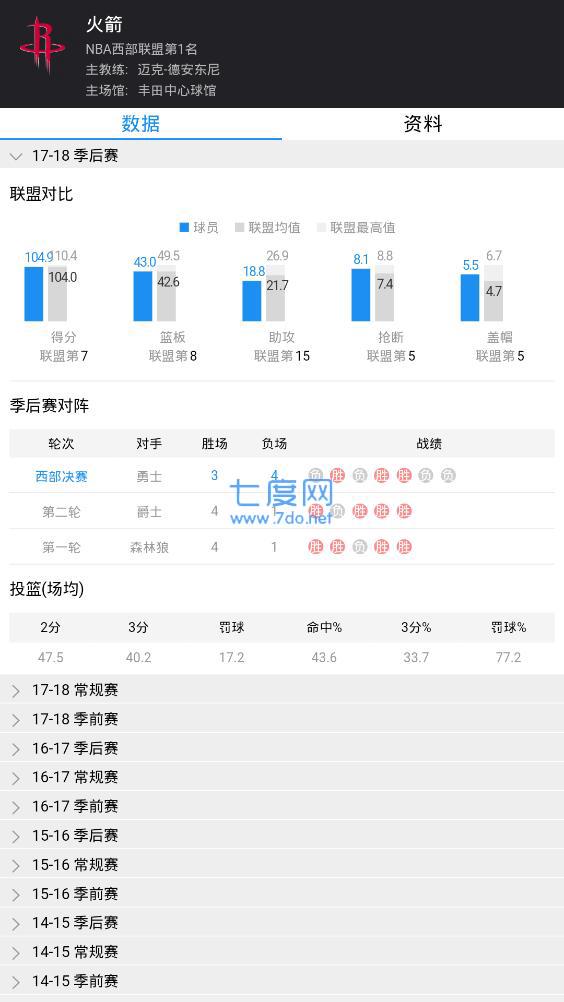 NBA外围