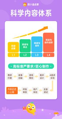 荷小鱼启蒙截图0