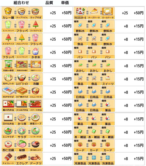 开罗便利店日记