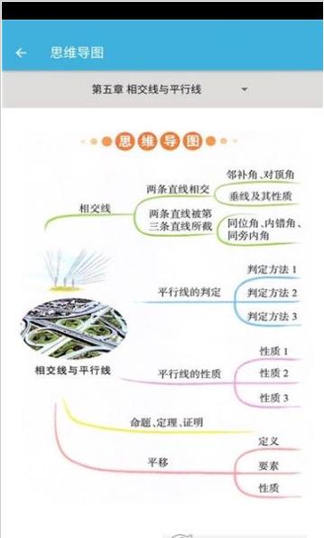 七年级下册数学辅导电子课本.jpg