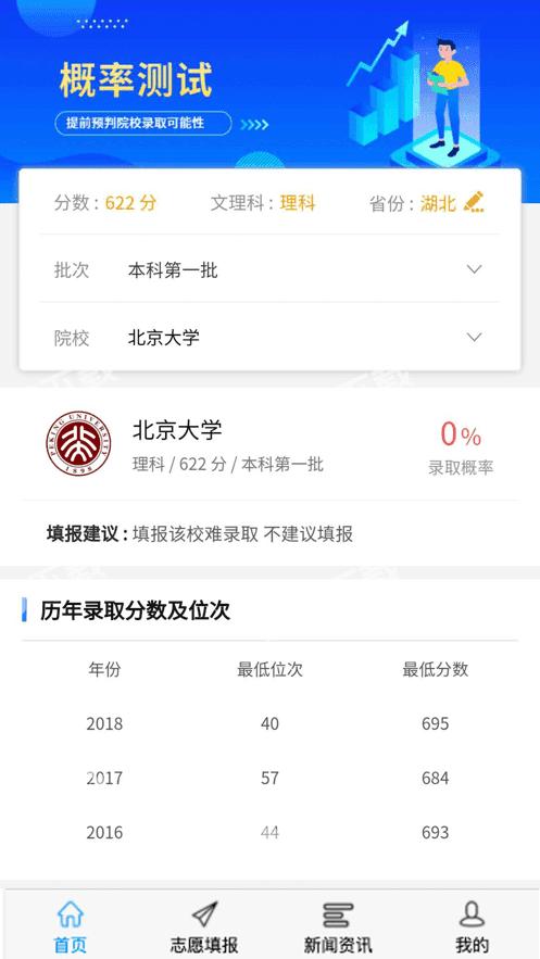 高考U选2023截图1