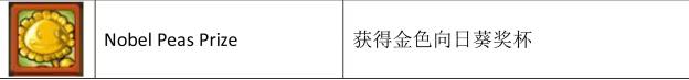 植物大战僵尸1中文原版