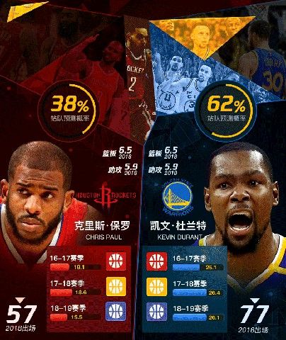 NBA篮球大师重生游戏官网正版  v5.2.3
