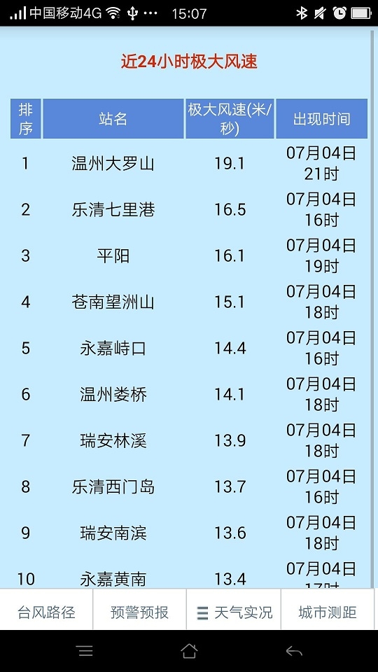 温州台风网截图1