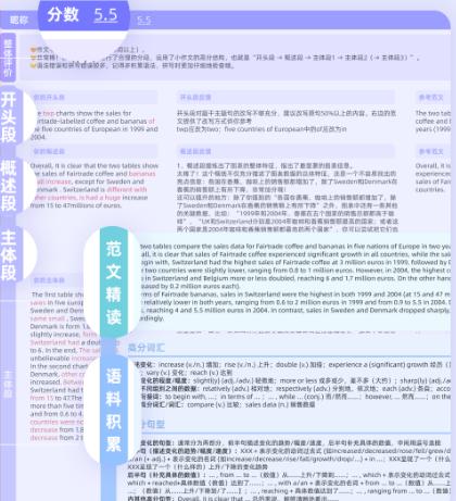 百词斩雅思