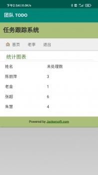 团队TODOlist v3.2.5