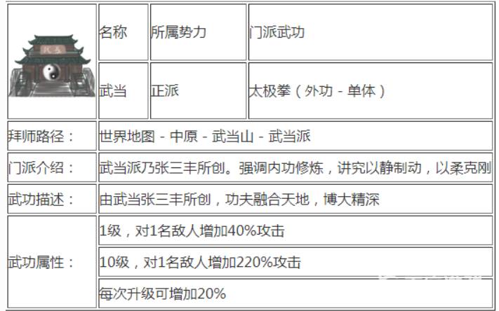 所谓侠客