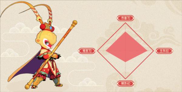 闹闹天宫