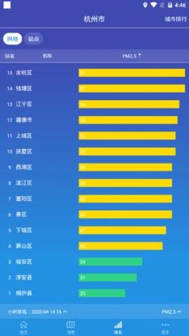 蜻蜓空气监控截图1