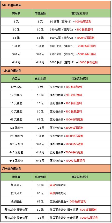 万物英雄内测服官网版