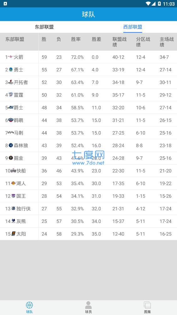 NBA外围
