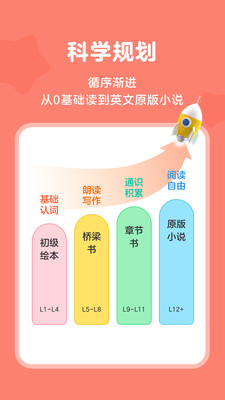 Tina阅读营截图2