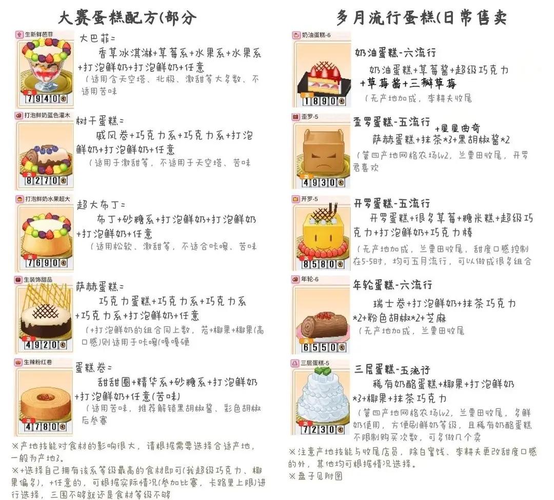 创意蛋糕店