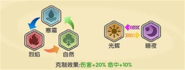 猫咪大陆抢先版