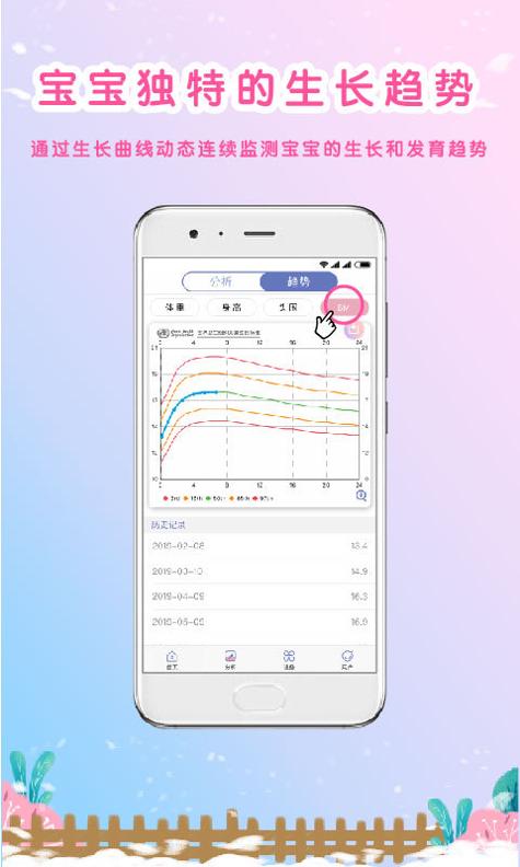 生长曲线截图1