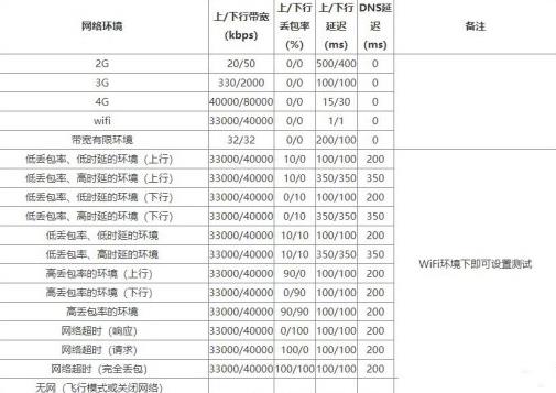 qnet弱网工具