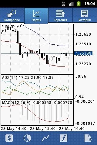 mt4安卓版官网版截图2