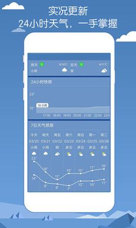 专业天气预报截图1