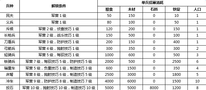 热血三国复刻版手游