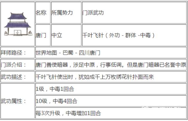 所谓侠客