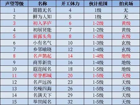我是大东家