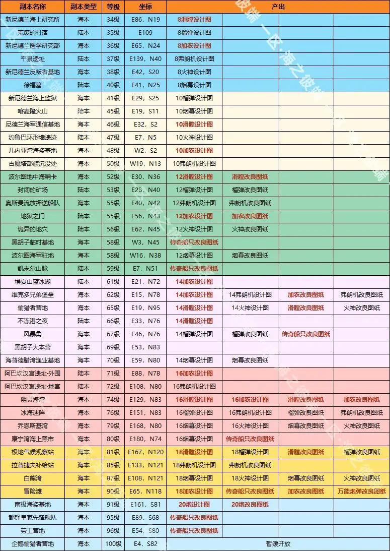 航海日记2