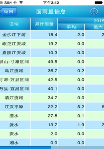 长江水文网