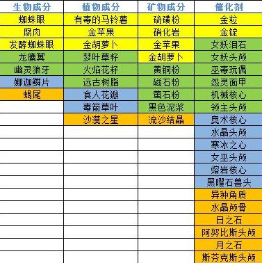 奶块无限软糖修改版