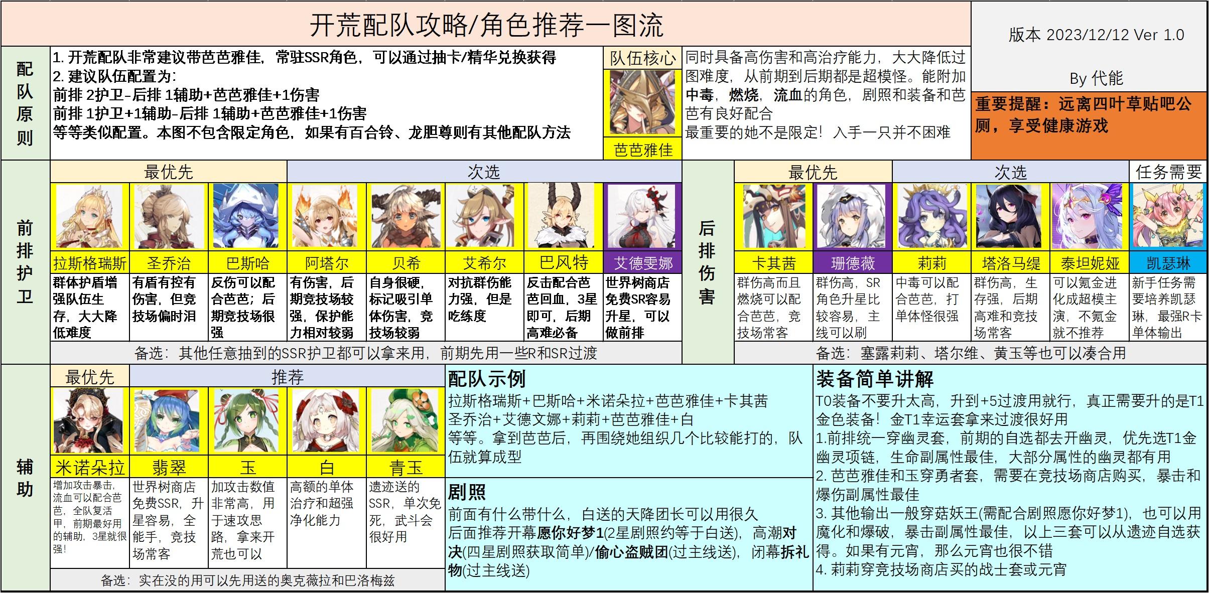 四叶草剧场