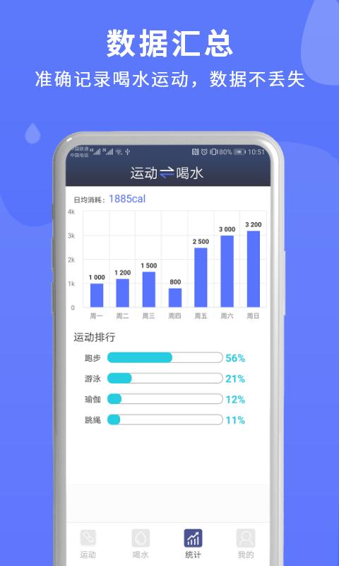 蓝米喝水截图1